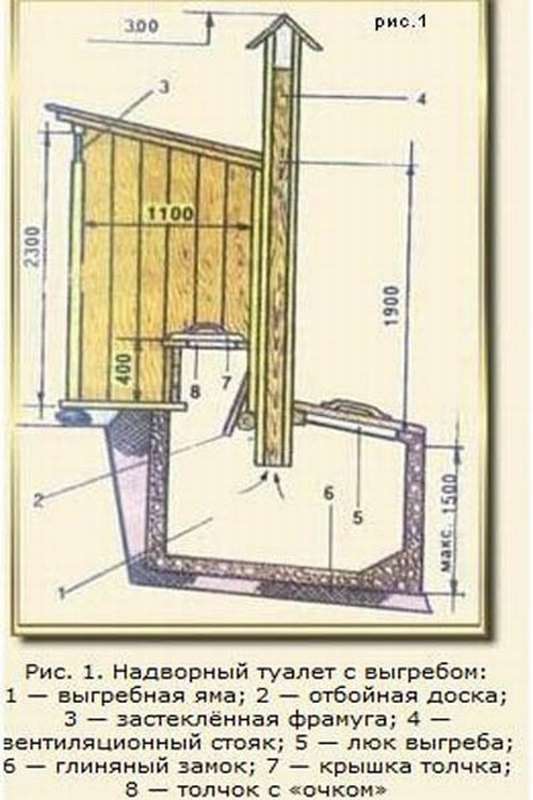 Туалет на даче своими руками: ???? как построить, чертежи и размеры ямы