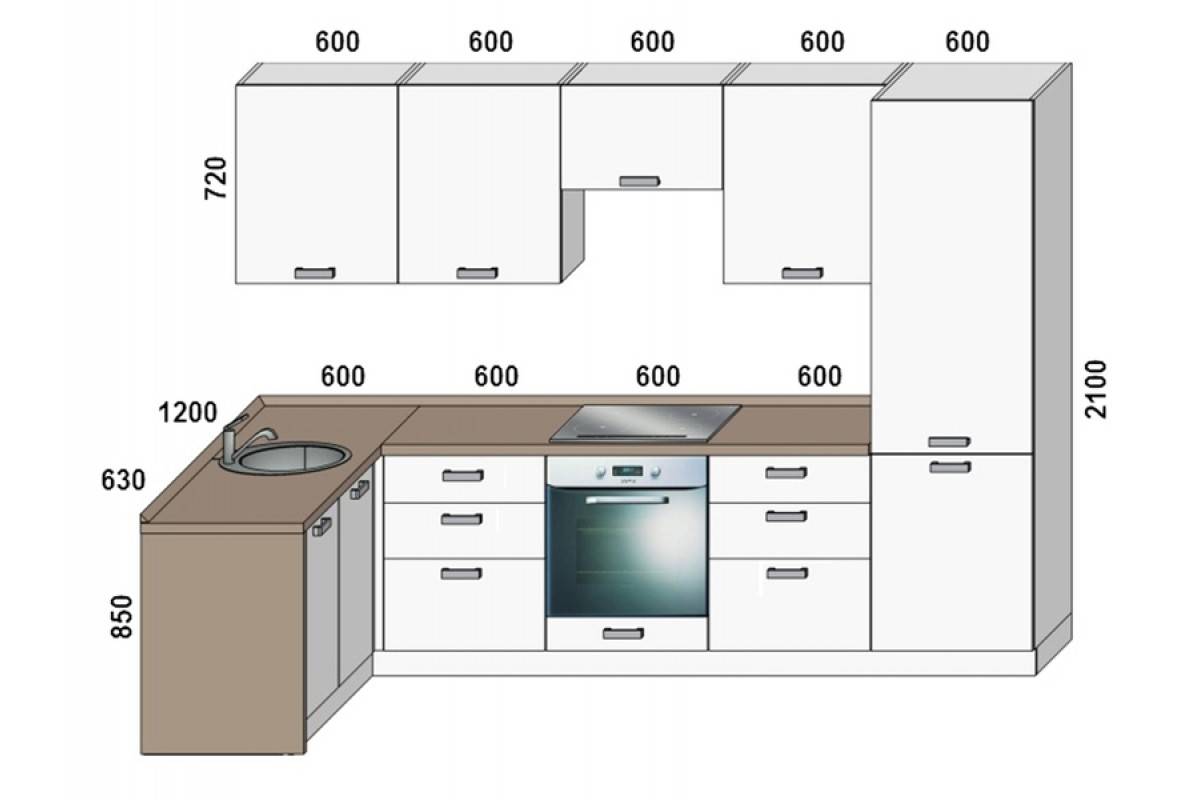 Стандартные размеры корпусов кухонной мебели