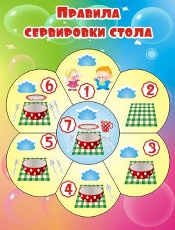 Сервировка стола в доу картинки для детей