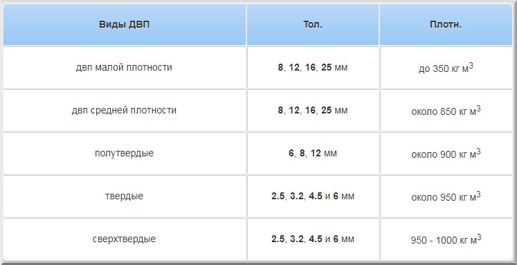 Стандартные размеры мдф панели: толщина, ширина, длина