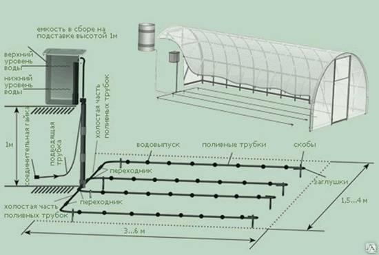 Аквадуся автоматическая система микрокапельного полива для теплиц: инструкция