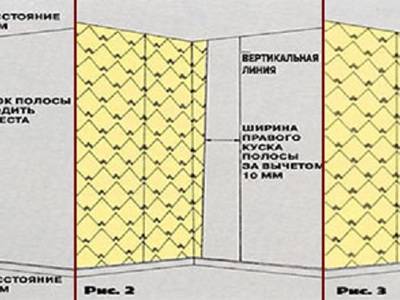 Как клеить обои с рисунком на углах