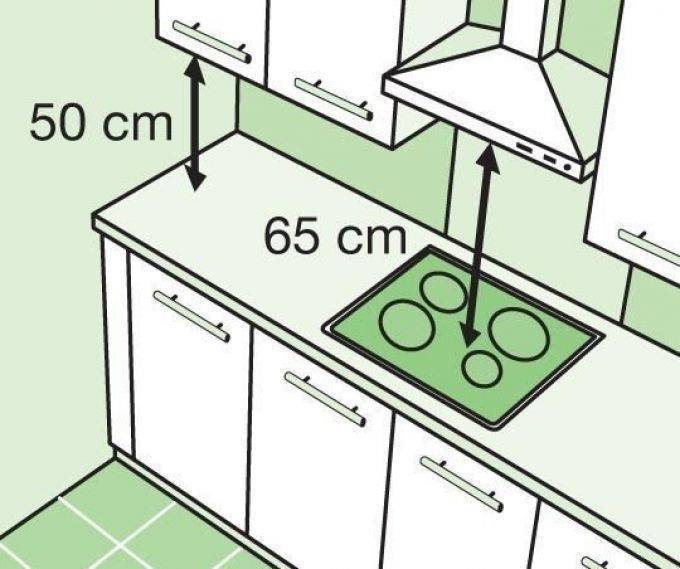 Габаритные размеры кухонной столешницы - что нужно знать перед покупкой