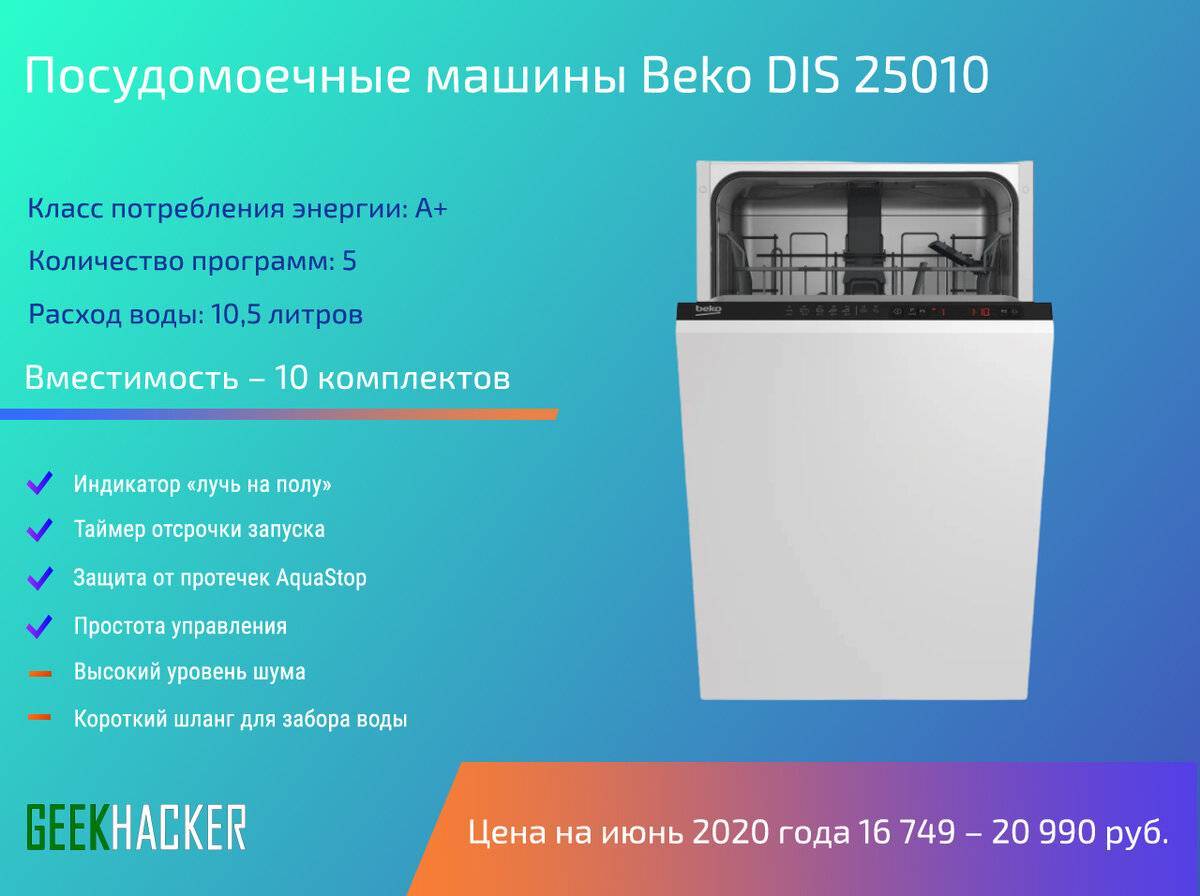 Обзор 9-ти лучших недорогих посудомоечных машин. рейтинг 2022 года по отзывам пользователей