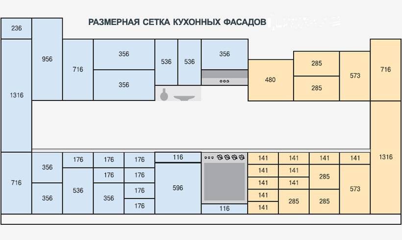 Стандартная высота кухонной тумбы