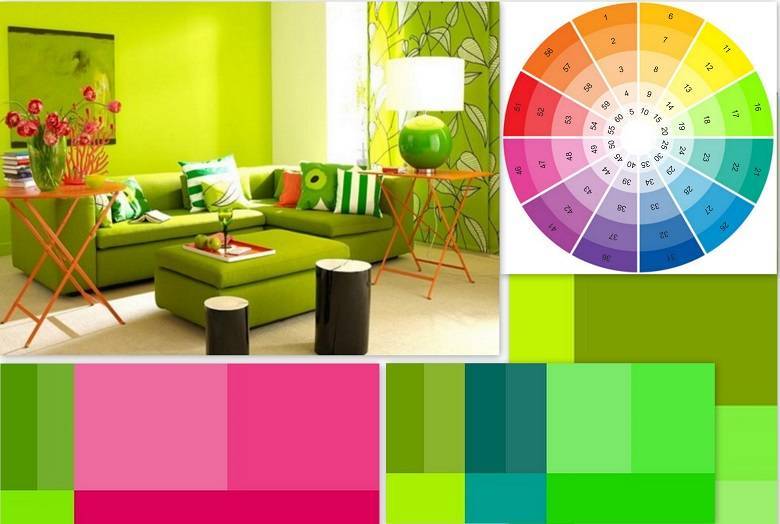 Сочетание цветов в интерьере. используем хроматический круг | блог мебелион.ру сочетание цветов в интерьере с фотографиями и рекомендациями дизайнеров
