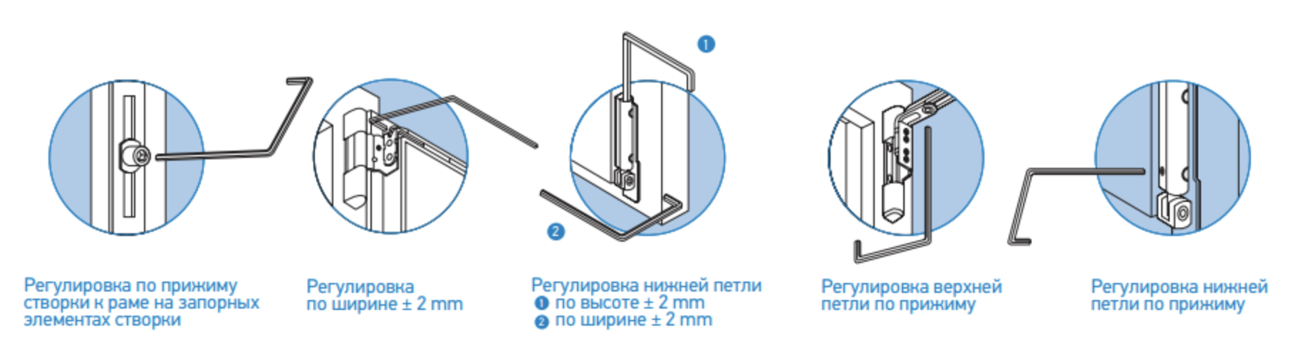 Регулировка пластиковых дверей. Схема регулировки пластиковых окон. Регулировка прижима створки Rehau. Стеклопакет Rehau регулировка прижима. Регулировка створки пластикового окна схема.