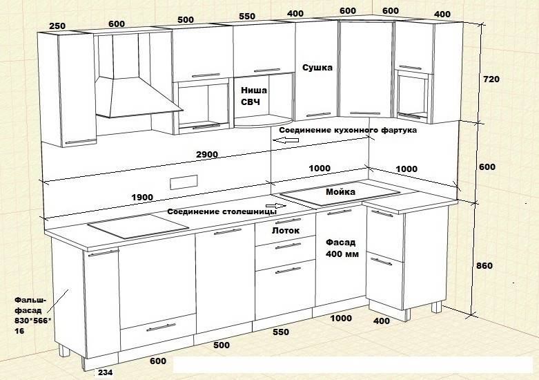 Размеры кухонных фасадов – расчеты с подсказками для новичков