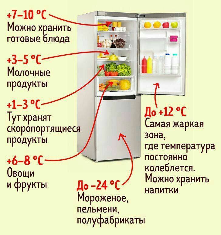 А вы знаете, какая температура должна быть в вашем холодильнике?