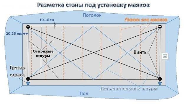 Маяки для штукатурки: размеры, виды, особенности монтажа