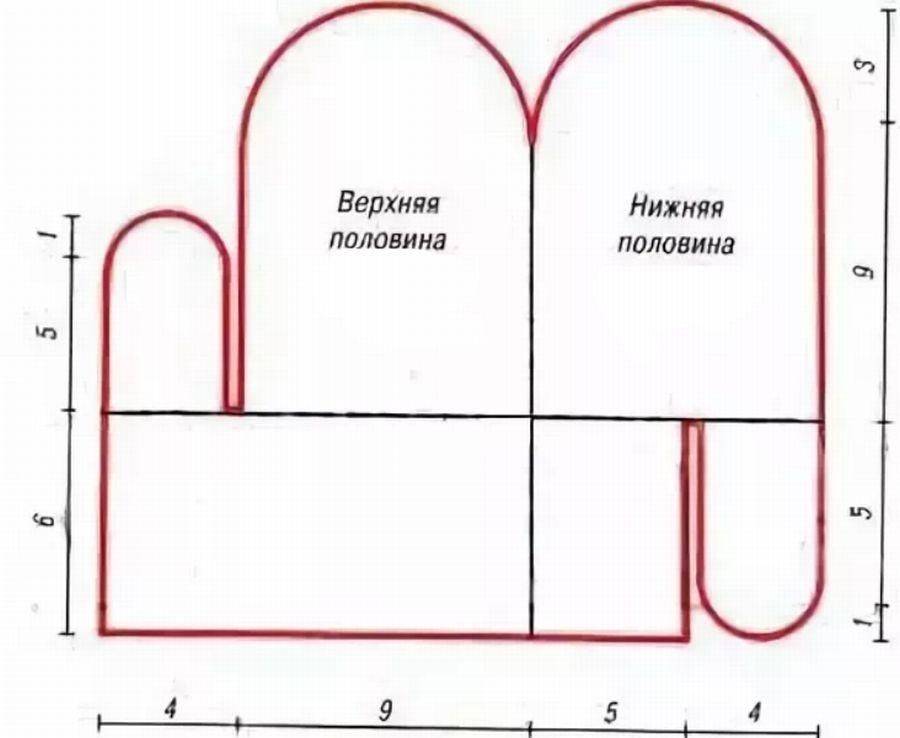 Шьем прихватки для кухни