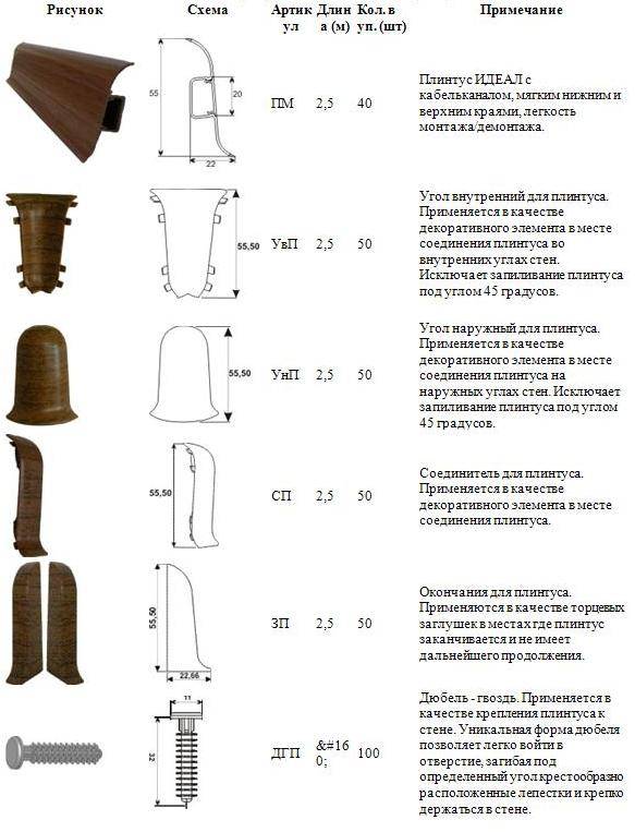 Виды плинтуса напольного пластикового, выбор расцветки, размера и способа установки, фото примеры монтажа пластикового плинтуса с кабель каналом