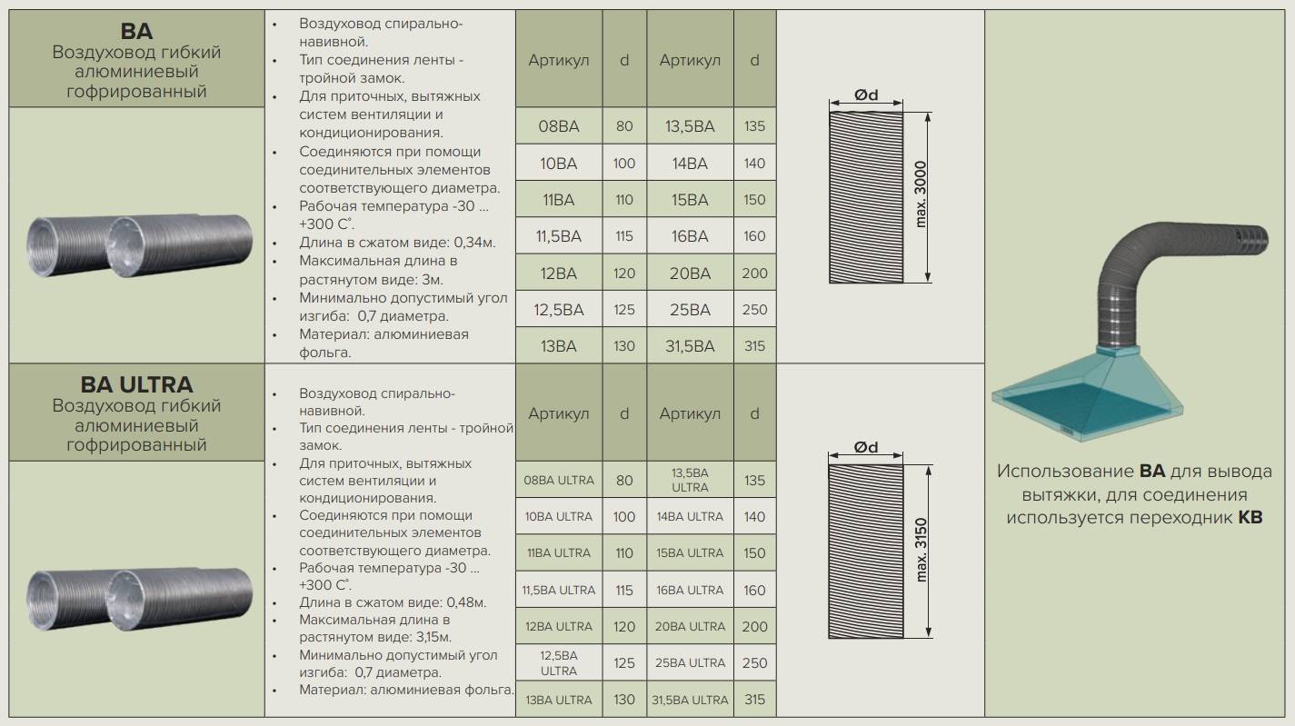 Воздуховоды гибкие гофрированные алюминиевые, типоразмеры