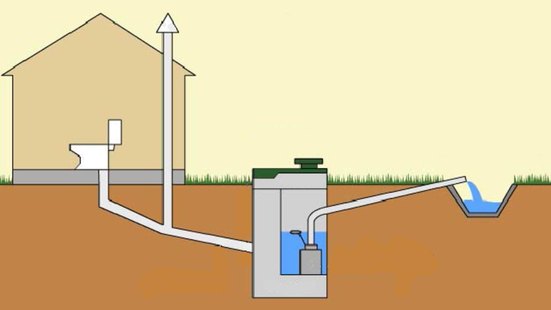Дачная канализация: виды канализационных систем и проектирование