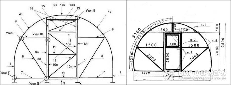 Теплица из поликарбоната своими руками из пластиковых труб чертежи