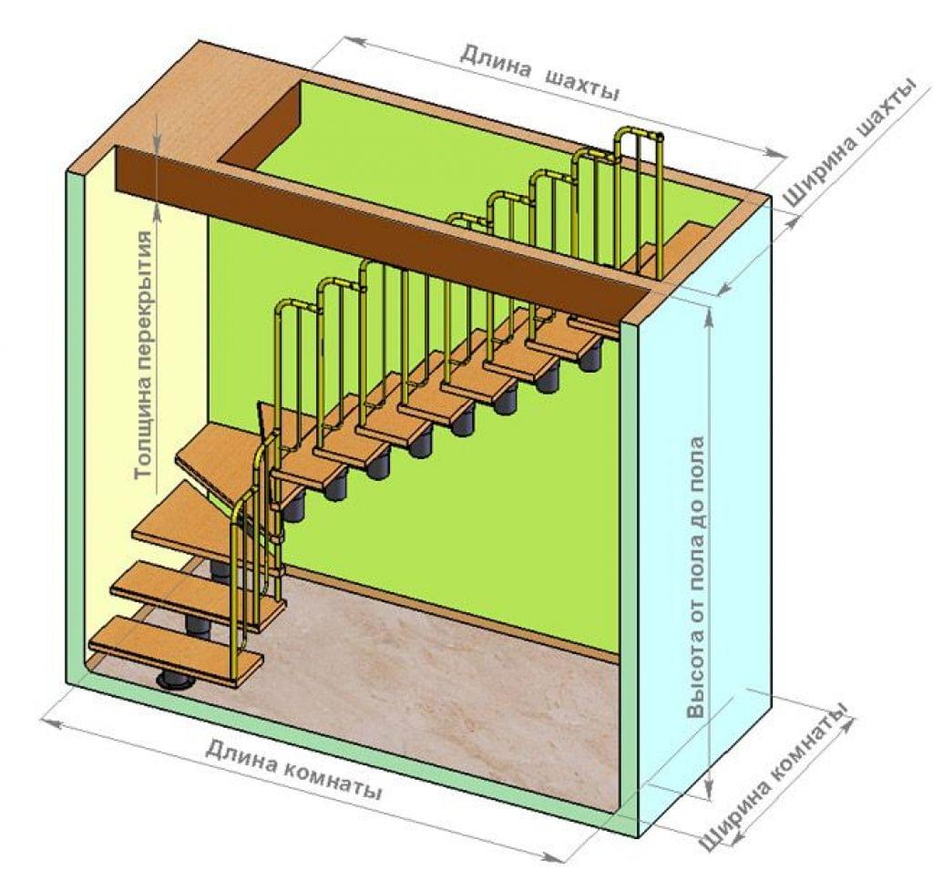 Лестница поворотная на второй этаж: разновидности конструкций, самостоятельное изготовление