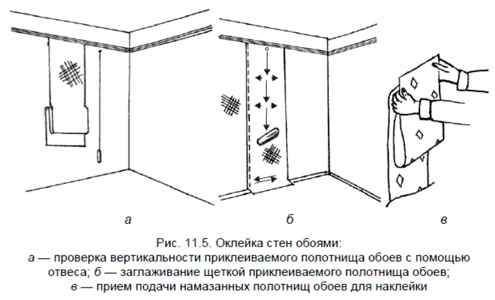 Схема поклейки обоев в комнате с 1 окном