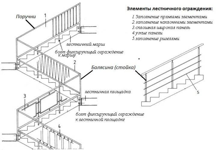 Минимальная ширина лестницы: расчет, проектирование. оптимальные размеры лестницы в частном доме