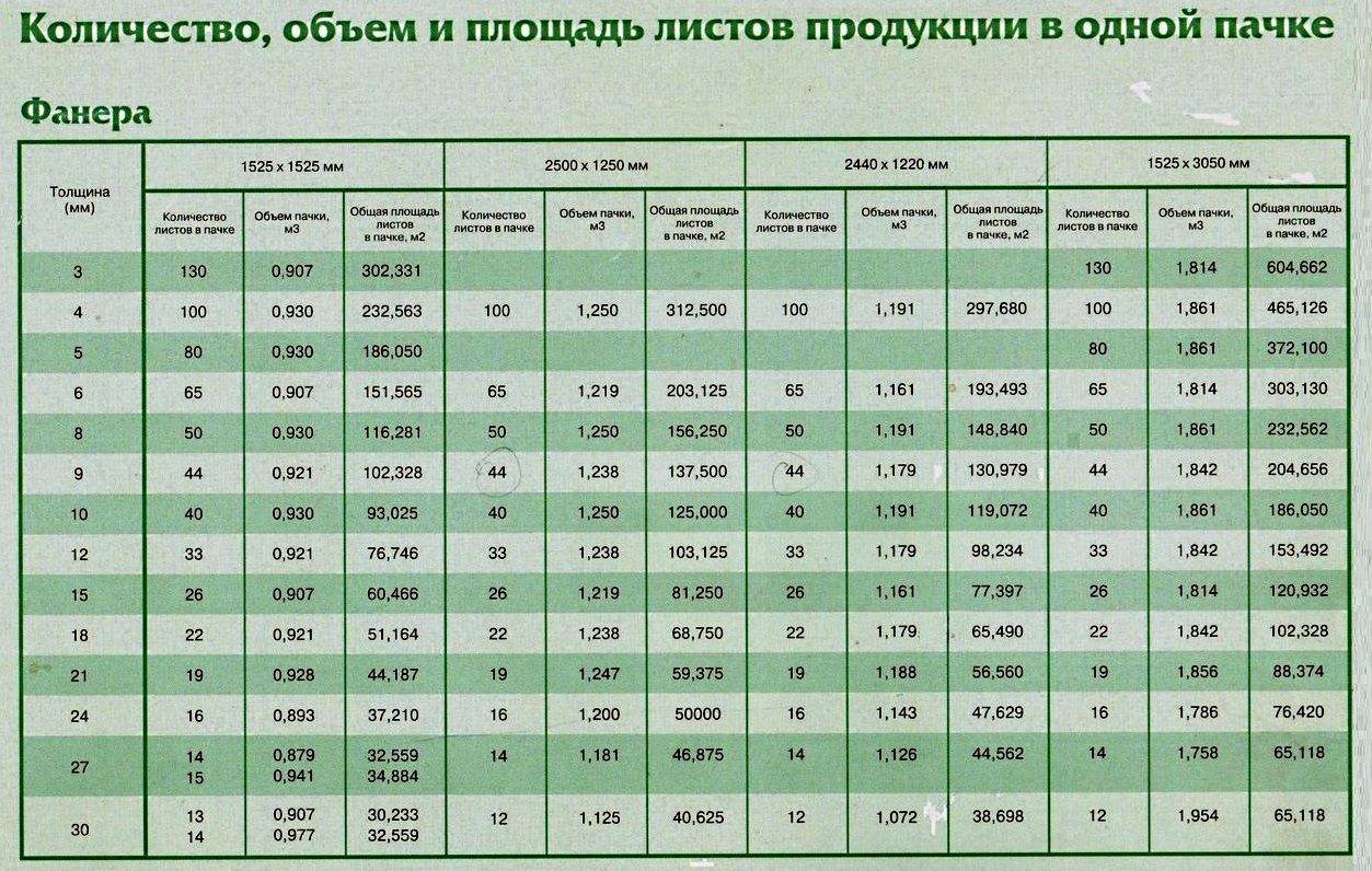 Фанера толщиной 1.5 размер листа