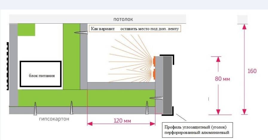 Потолок короб