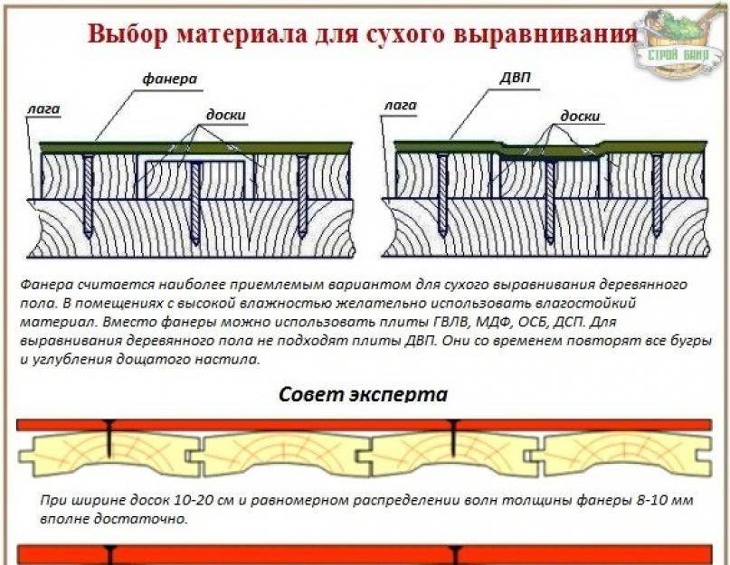 Выравнивание пола фанерой на старый пол