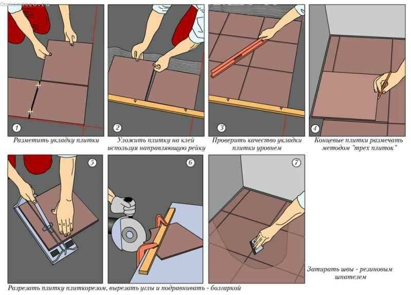 Типовая технологическая карта укладка керамогранита на пол