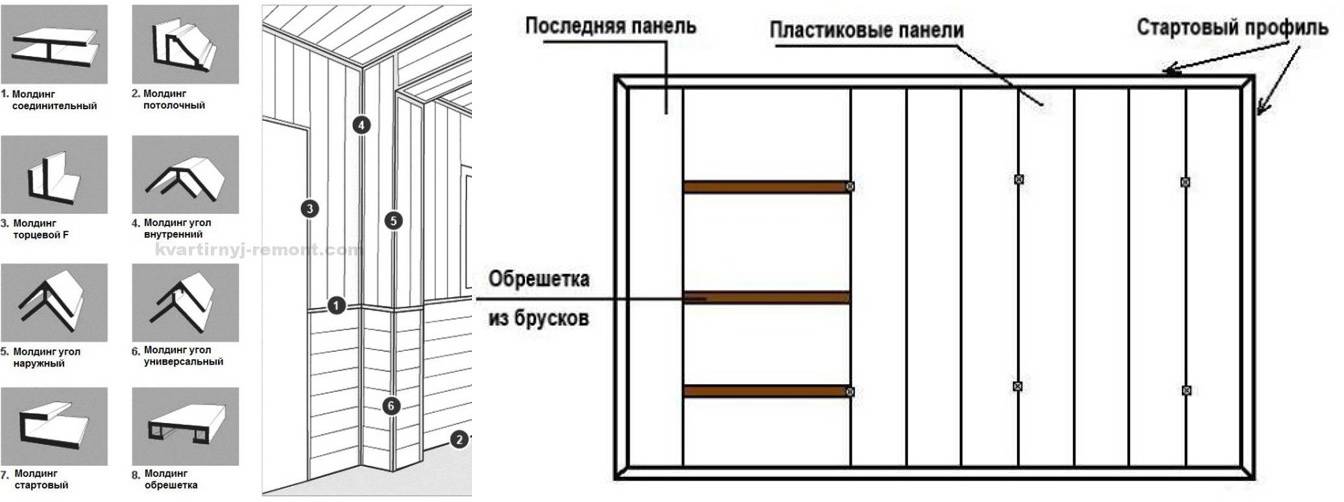 Монтаж панелей пвх. Вагонка ПВХ схема. Схема монтажа вагонки на потолок. Как посчитать объем для панелей ПВХ. Крепление потолочных панелей МДФ чертежи.