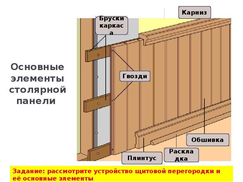 Отделка стен панелями мдф - wallpanels.ru