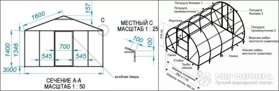 Теплица из поликарбоната своими руками из профиля чертежи с размерами двухскатная видео пошаговая