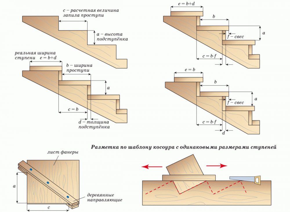 Проектирование и изготовление лестниц: особенности самостоятельной работы