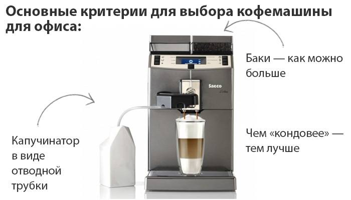 Как выбрать кофеварку? как выбрать кофемашину?