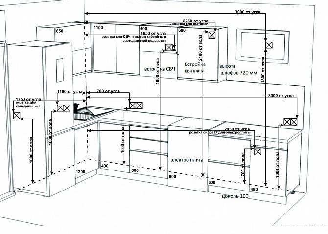 Расположение электрики на кухне чертеж и размеры