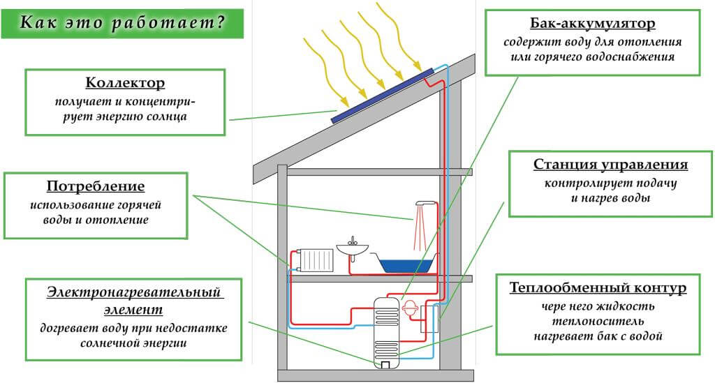 5 факторов энергосберегающего отопления частно дома