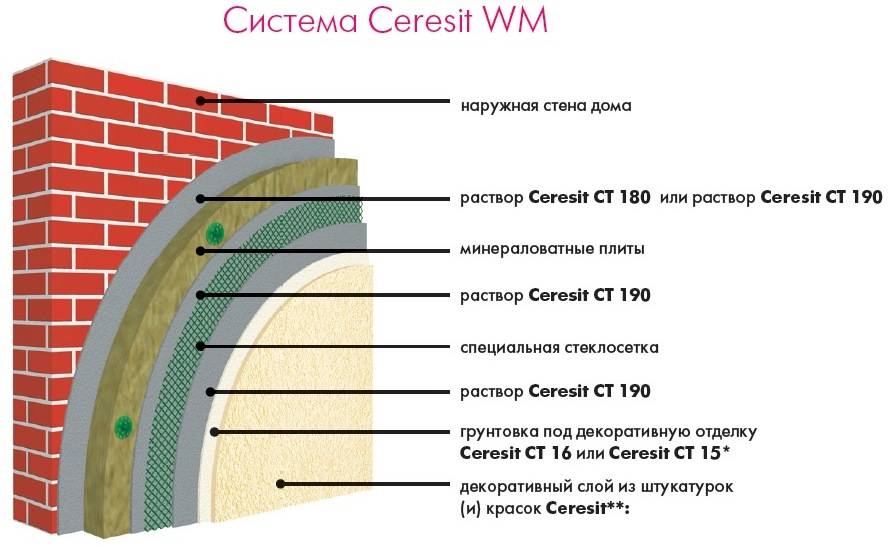 Тех карта капарол мокрый фасад