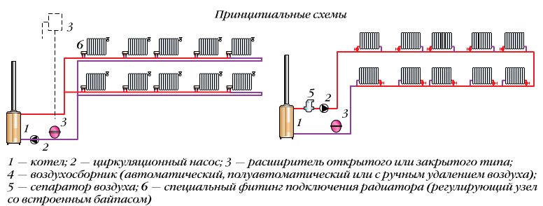 Схема однотрубной системы отопления частного дома с верхней и нижней разводкой