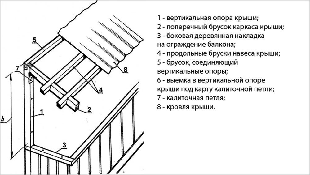 Крыша на балкон: инструкция по монтажу. как установить крышу на балконе. виды крыш на балконе. особенности их монтажа.