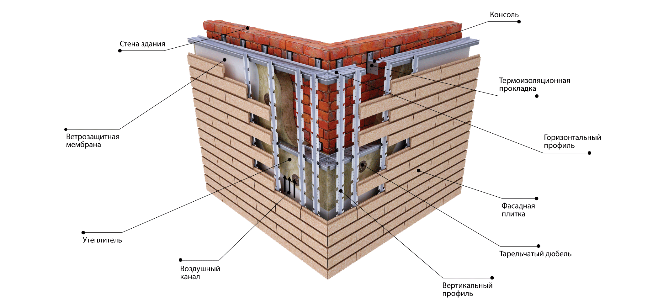 Конструкция фасада. Схема монтажа утеплителя вентилируемого фасада. Схема утепления вентилируемого фасада. Утепленный вентилируемый фасад технология. Вентилируемый фасад слои конструкции.