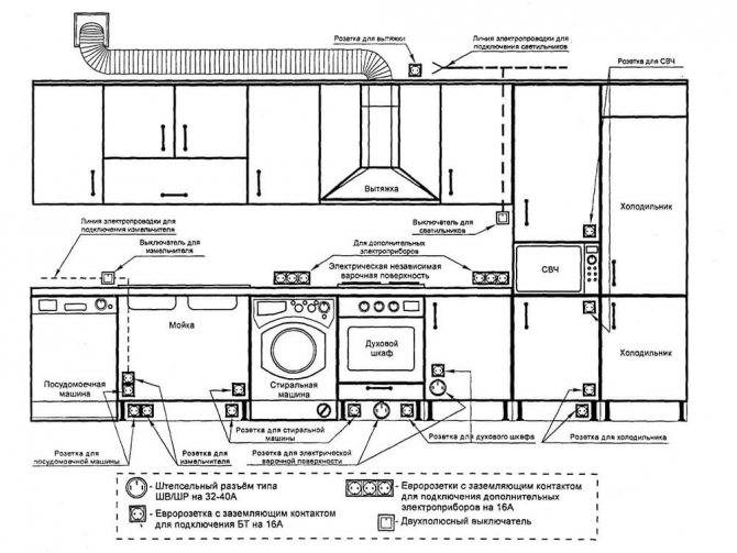 Электропроводка на кухне: установка и замена своими руками, схема разводки электрики, размещение розеток и выключателей