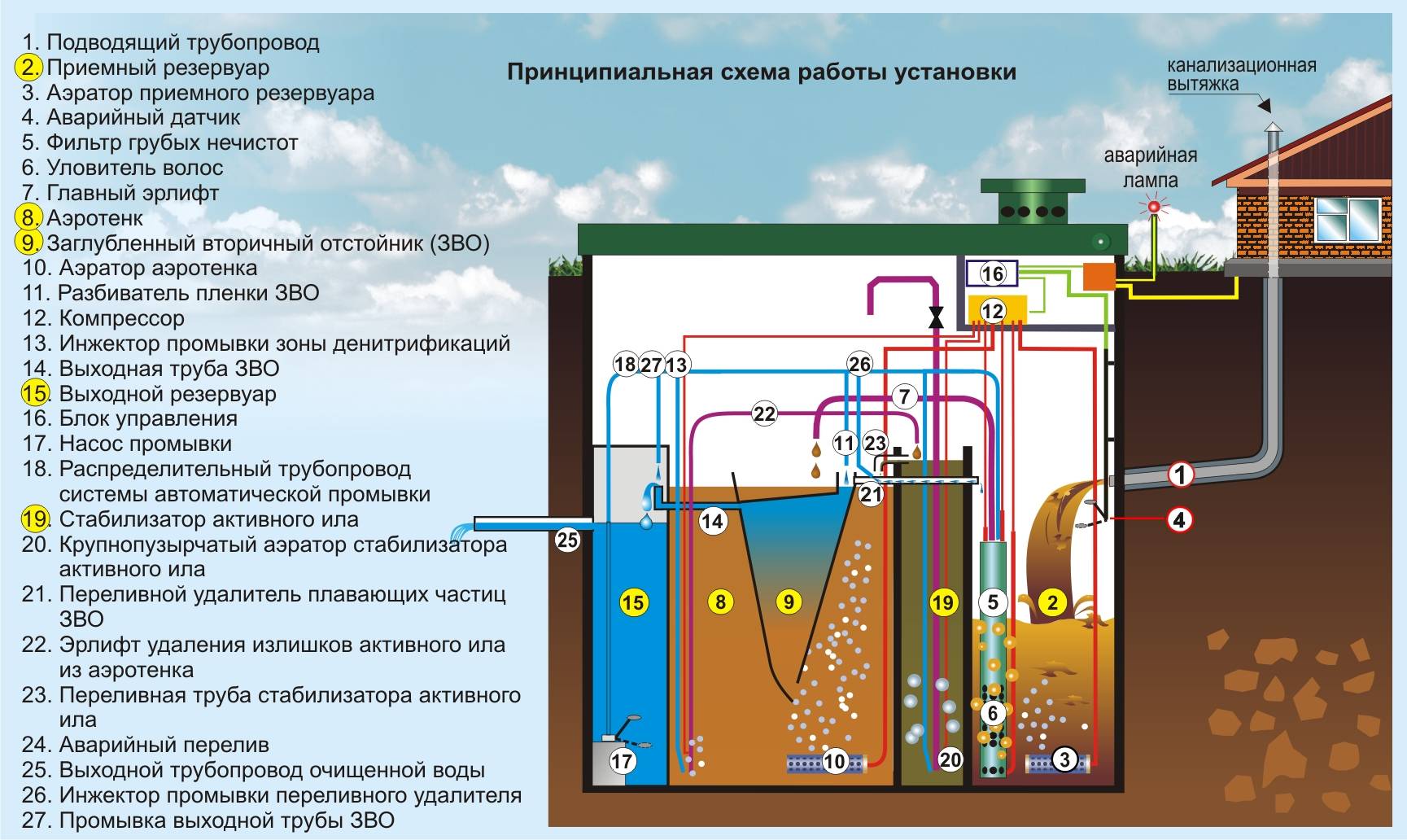Септик топас - автономная канализация: установка, недостатки, обслуживание