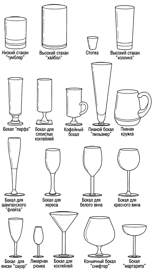 Классификация бокалов в баре (виды барного стекла)
