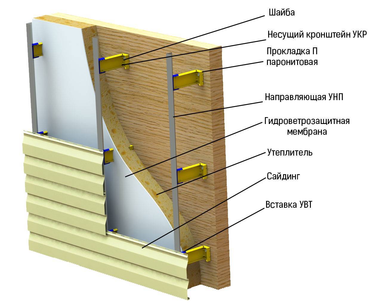 Вентилируемый фасад сайдинг конструкция