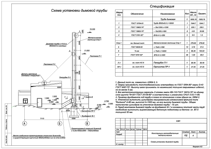 Дымовая труба котельной: особенности конструкции, типы и нормативы