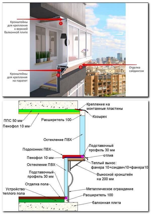 Балконы с выносом, конструкции и монтаж, можно ли увеличить балкон самостоятельно, фото расширенных балконов по плите и подоконнику
