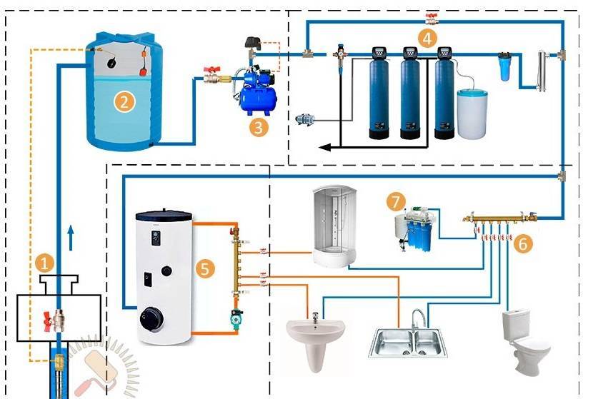 Какой может быть схема водоснабжения из скважины для дома