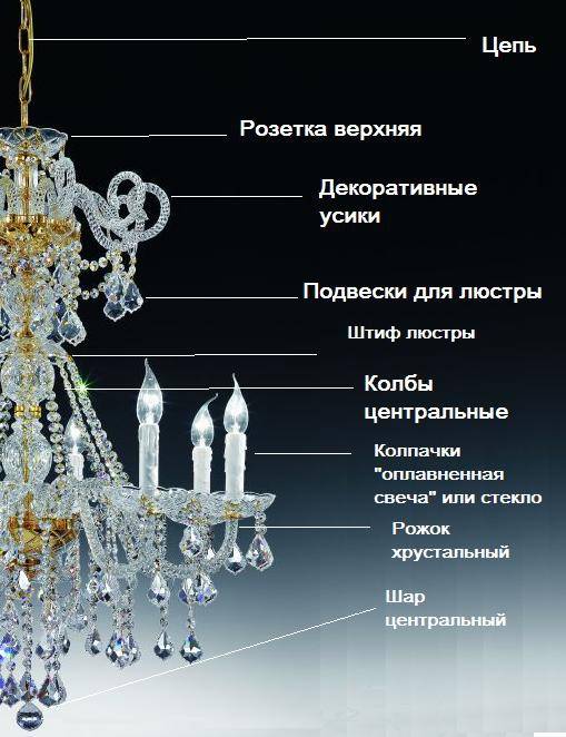Подвесные светильники- что это такое? как выбрать подвесной светильник? - realto.ru