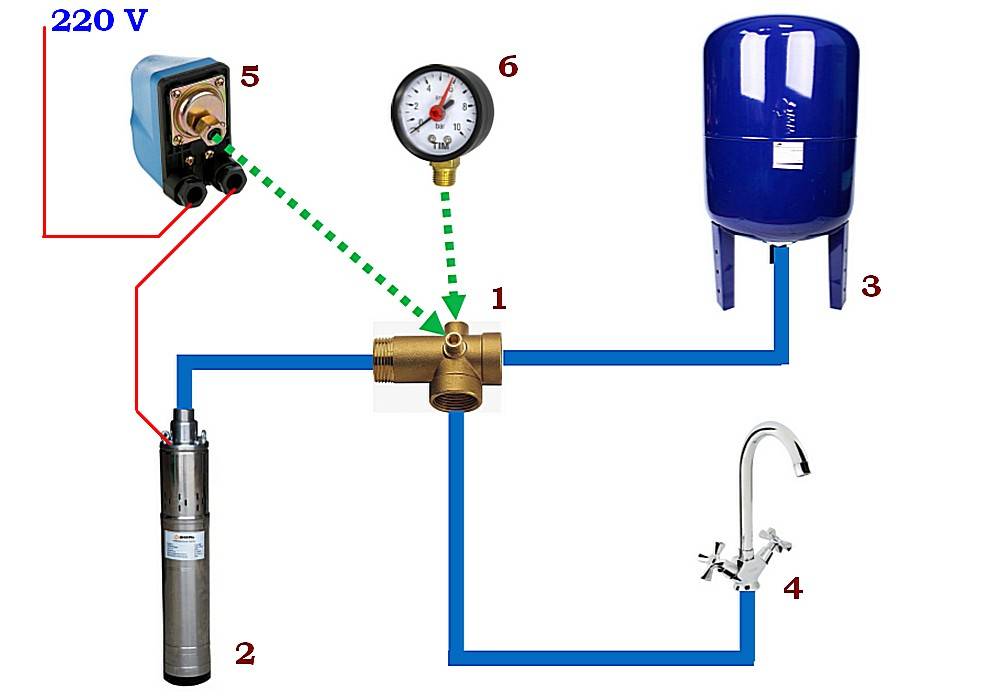 Как правильно подключить воду из скважины в дом с глубинным насосом схема