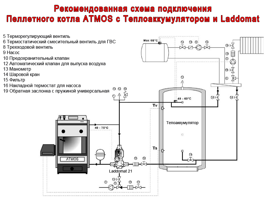 Схема подключения котла