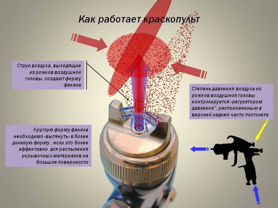 Схема работы краскопульта