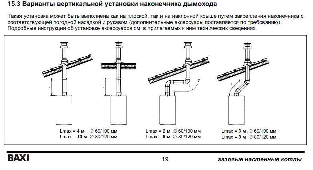 Схема дымохода газового котла