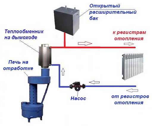 Как изготовить котлы на отработке своими руками